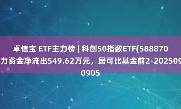卓信宝 ETF主力榜 | 科创50指数ETF(588870)主力资金净流出549.62万元，居可比基金前2-20250905